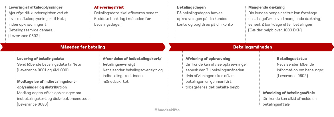 afvis betaling betalingsservice afvis betaling betalingsservice